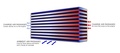 Garrett Intercooler core (533x137x135)