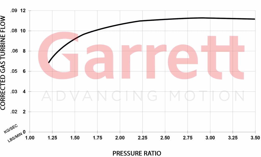 Garrett GBC17-250 0,50 Turbocharger